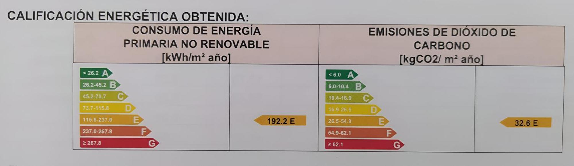 Famorcas Centro A Y B Almodóvar del Río Eksteriør bilde